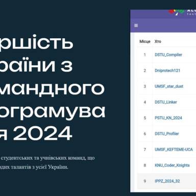 Першість України з командного програмування 2024